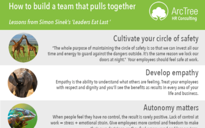 6 lessons for leading teams from Simon Sinek’s ‘Leaders Eat Last’