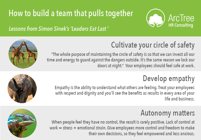 6 lessons for leading teams from Simon Sinek’s ‘Leaders Eat Last’