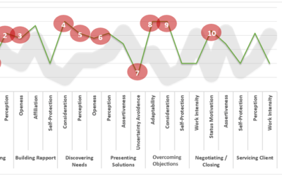 The secret weapon that will get you better hires: data-driven interviews, part 2