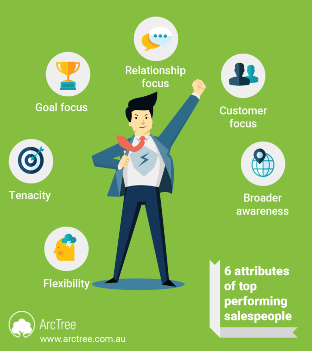 6 attributes of top performing sales people