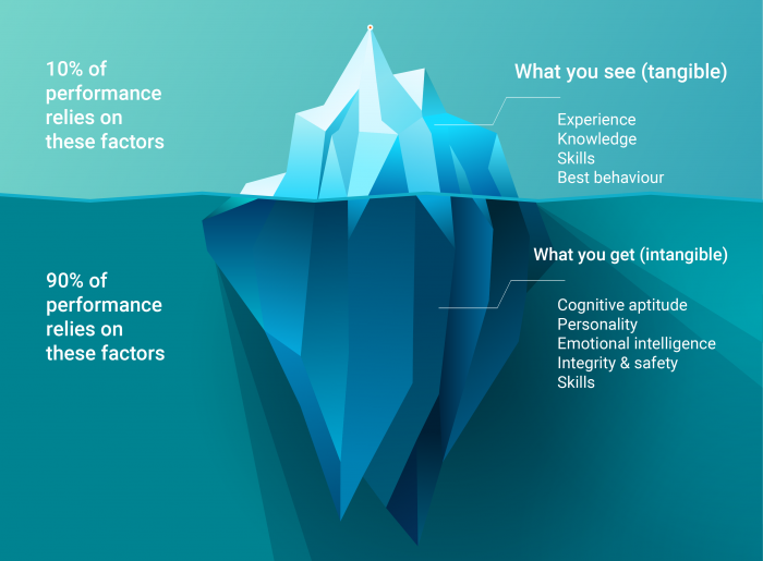 Talent Analytics | Arc Tree